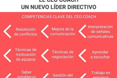 coach motivacional o coach financiero personal