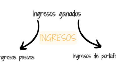 como convertir el ingreso ordinario en ingreso pasivo