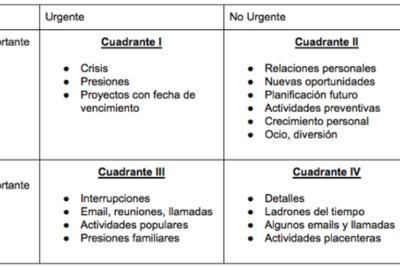 como definir claramente sus prioridades en la vida