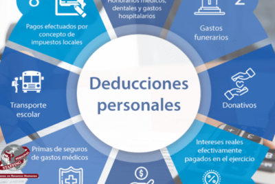 como funciona la deduccion del iva