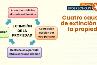 extincion de condominio que es y en que situaciones emplearlo