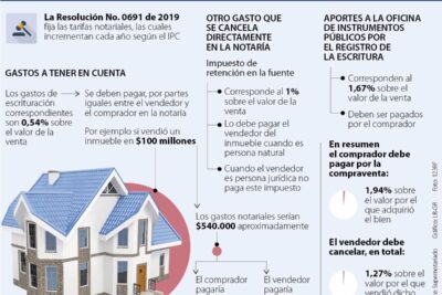 gastos de venta vivienda que impuestos se deben pagar