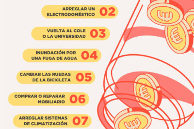 gastos imprevistos como afrontarlos