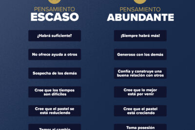 la escasez vs mentalidad de dinero abundante