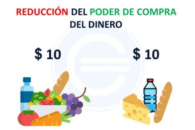 que es el poder adquisitivo y como puedes mejorar el tuyo