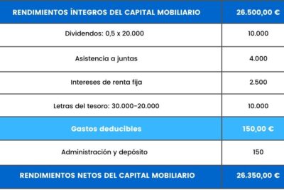 que es el rendimiento de capital mobiliario