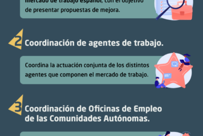 que es el sepe y que puede hacer por ti este organismo