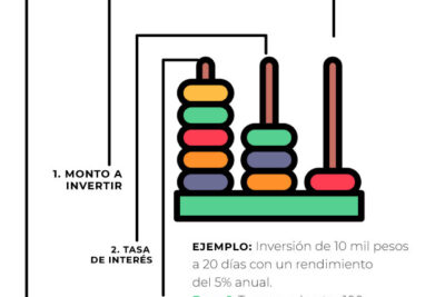 tasa de rendimiento un concepto que tienes que conocer