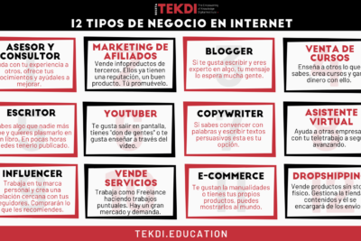 tienes un negocio online conoce los mas rentables