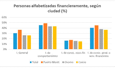 volverse alfabetizado financieramente es un proceso