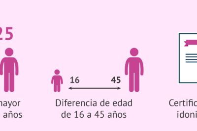 adopcion de ninos en espana procesos y tramites