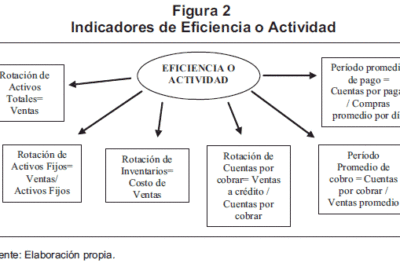 analisis patrimonial un concepto clave para las empresas
