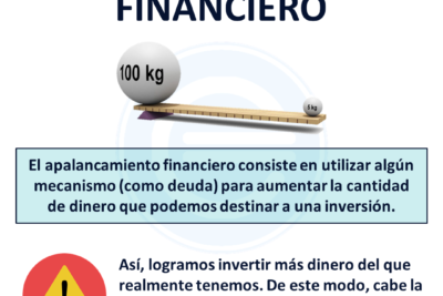 apalancamiento financiero que es pros y contras