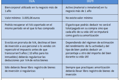 bienes de inversion concepto y ejemplos