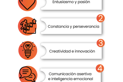 caracteristicas que se necesitan para tener exito como emprendedor