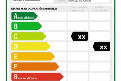 certificado energetico de vivienda cuando es obligatorio y en que consiste