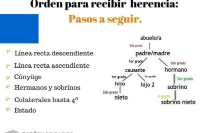 como repartir una herencia pasos a seguir