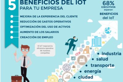 conoce usted los beneficios de usar internet para los negocios