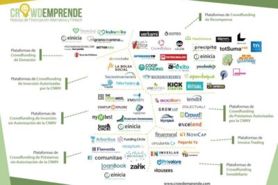 crowdfunding en espana cuales son las mejores plataformas
