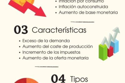 cuales son las causas de la inflacion