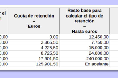 desgravacion del plan de pensiones en la declaracion de la renta