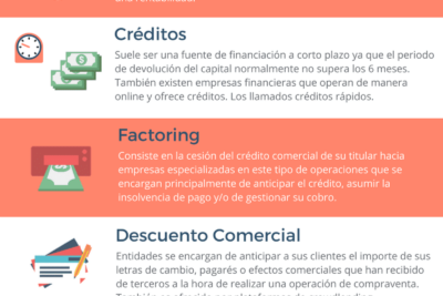 diferentes alternativas para financiar una empresa