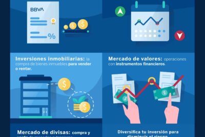 donde invertir mi dinero 3