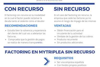 factoring sin recurso para financiar tu negocio