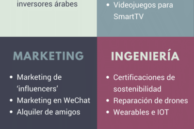 ideas de negocio originales para emprendedores