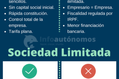 inscribir a alguien como miembro de una sociedad debe ser autonomo