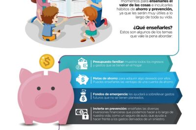 la importancia de los buenos habitos financieros para los ninos