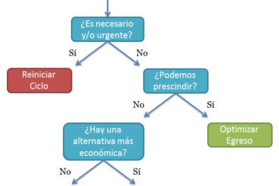 pasos para el exito financiero