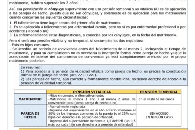 pension de viudedad en la pareja de hecho que hay que tener en cuenta