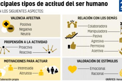 por que su actitud lo es todo 3 actitudes que debe tener