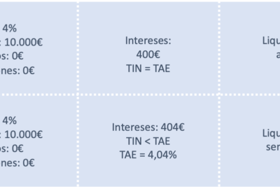 que diferencia hay entre el tin y el tae