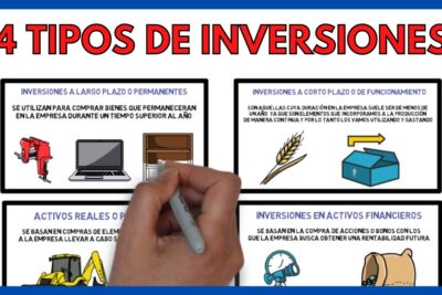 que tipos de inversiones existen