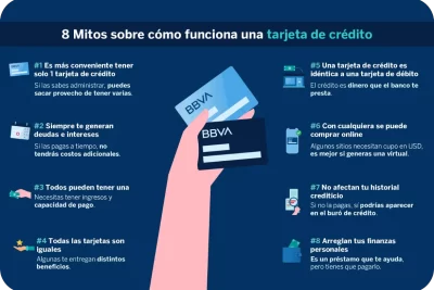 sabes como funciona una tarjeta de credito