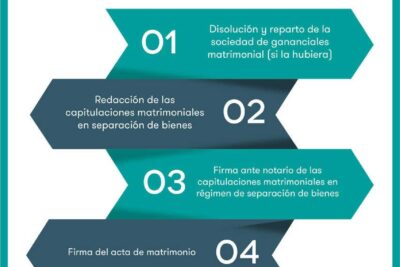 separacion de bienes todas las ventajas de este regimen economico
