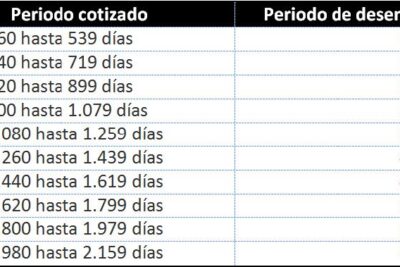 si cobro 1200 cuanto me queda de paro