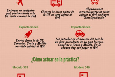 todo lo que debes saber sobre las adquisiciones intracomunitarias