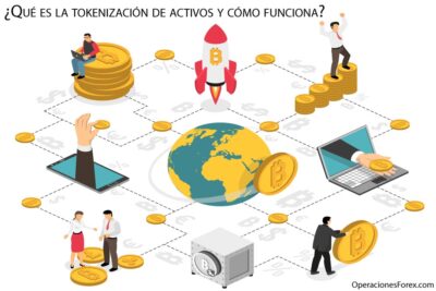 tokenizacion de activos