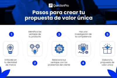 como se elabora una buena propuesta de valor