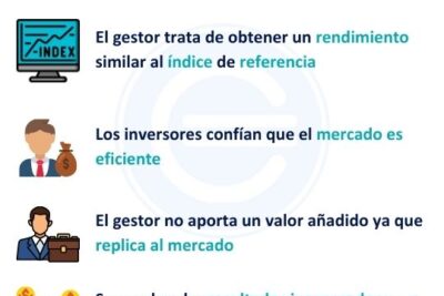 conoces la inversion pasiva