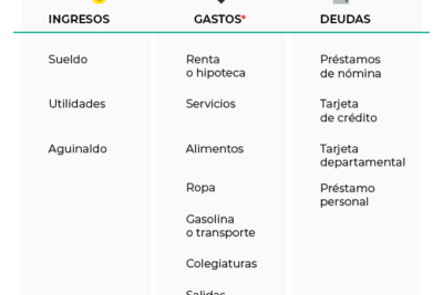 cuanto hay que ahorrar al mes
