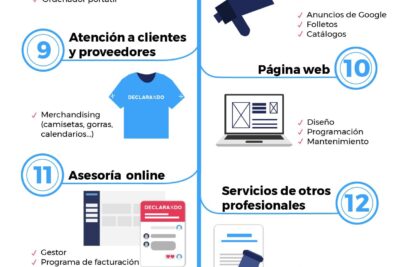 gastos fiscalmente deducibles para autonomo en estimacion directa que te puedes desgravar