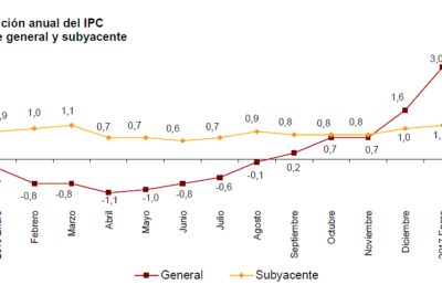 inflacion en espana como afecta a tu planificacion