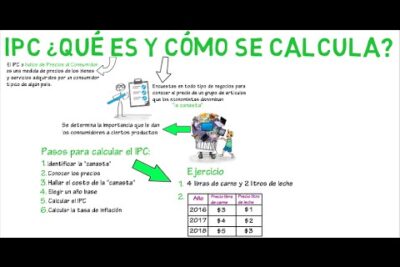 ipc calcular la actualizacion