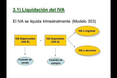 iva soportado y repercutido conoces la diferencia entre ellos