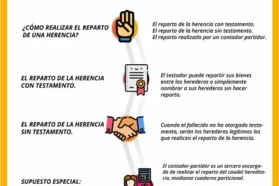 las herencias son bienes gananciales descubrelo aqui