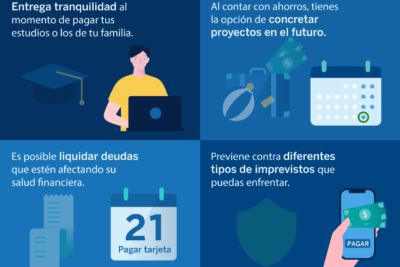 por que es importante ahorrar dinero